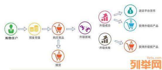 2018技術項目招商 升級商城軟件，全國定制開發引領電商新浪潮